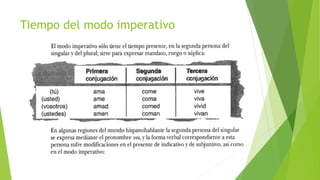Tiempo del modo imperativo
 