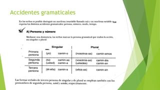 Accidentes gramaticales
ue
 