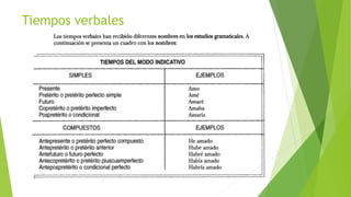 Tiempos verbales
 