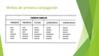 Verbos de primera conjugación
 