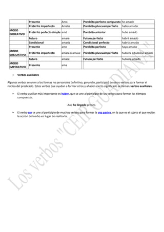 Presente Amo Pretérito perfecto compuesto he amado
Pretérito imperfecto Amaba Pretérito pluscuamperfecto había amado
MODO
INDICATIVO
Pretérito perfecto simple amé Pretérito anterior hube amado
Futuro amaré Futuro perfecto habré amado
Condicional amaría Condicional perfecto habría amado
Presente ame Pretérito perfecto haya amado
MODO
SUBJUNTIVO
Pretérito imperfecto amara o amase Pretérito pluscuamperfecto hubiera o hubiese amado
Futuro amare Futuro perfecto hubiere amado
MODO
IMPERATIVO
Presente ama
• Verbos auxiliares
Algunos verbos se unen a las formas no personales (infinitivo, gerundio, participio) de otros verbos para formar el
núcleo del predicado. Estos verbos que ayudan a formar otros y añaden cierto significado se llaman verbos auxiliares.
• El verbo auxiliar más importante es haber, que se une al participio de los verbos para formar los tiempos
compuestos.
Ana ha llegado pronto.
• El verbo ser se une al participio de muchos verbos para formar la voz pasiva, en la que es el sujeto el que recibe
la acción del verbo en lugar de realizarla.
 
