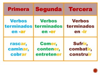 El verbo | PPTX