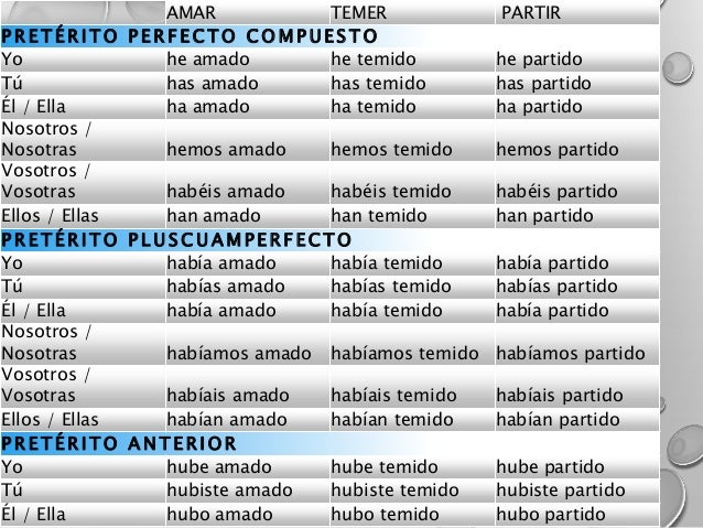 El verbo