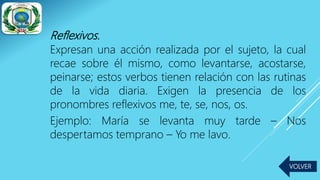Reflexivos.
Expresan una acción realizada por el sujeto, la cual
recae sobre él mismo, como levantarse, acostarse,
peinarse; estos verbos tienen relación con las rutinas
de la vida diaria. Exigen la presencia de los
pronombres reflexivos me, te, se, nos, os.
Ejemplo: María se levanta muy tarde – Nos
despertamos temprano – Yo me lavo.
VOLVER
 