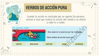 vERBOS DEACCIÓNPURA
Cuando la acción es realizada por un agente (la persona,
animal o cosa que realiza la acción del verbo) y no afecta
a nada ni a nadie.
 