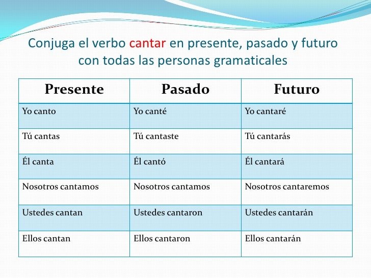 El verbo