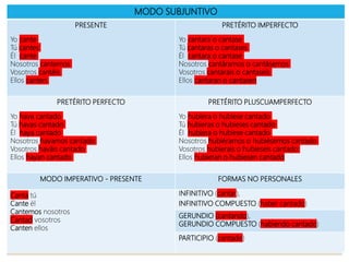 MODO SUBJUNTIVO
PRESENTE
Yo cante
Tú cantes
Él cante
Nosotros cantemos
Vosotros cantéis
Ellos canten
PRETÉRITO IMPERFECTO
Yo cantara o cantase
Tú cantaras o cantases
Él cantara o cantase
Nosotros cantáramos o cantásemos
Vosotros cantarais o cantaseis
Ellos cantaran o cantasen
PRETÉRITO PERFECTO
Yo haya cantado
Tú hayas cantado
Él haya cantado
Nosotros hayamos cantado
Vosotros hayáis cantado
Ellos hayan cantado
PRETÉRITO PLUSCUAMPERFECTO
Yo hubiera o hubiese cantado
Tú hubieras o hubieses cantado
Él hubiera o hubiese cantado
Nosotros hubiéramos o hubiésemos cantado
Vosotros hubierais o hubieseis cantado
Ellos hubieran o hubiesen cantado
MODO IMPERATIVO - PRESENTE FORMAS NO PERSONALES
Canta tú
Cante él
Cantemos nosotros
Cantad vosotros
Canten ellos
INFINITIVO (cantar),
INFINITIVO COMPUESTO (haber cantado)
GERUNDIO (cantando),
GERUNDIO COMPUESTO (habiendo cantado)
PARTICIPIO (cantado)
 