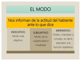 EL MODO
Nos informan de la actitud del hablante
ante lo que dice
INDICATIVO:
Modo real,
objetivo.
SUBJUNTIVO:
Modo de la
subjetividad e
irrealidad.
IMPERATIVO:
Orden, mandato o
consejo, es decir,
atienden a la
función apelativa.
 