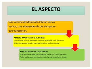 Nos informa del desarrollo interno de los
hechos, con independencia del tiempo en
que transcurren.
ASPECTO IMPERFECTIVO O DURATIVO:
otras formas nos lo presentan como no acabados o en desarrollo.
Todos los tiempos simples menos el pretérito perfecto simple.
ASPECTO PERFECTIVO O ACABADO:
Unas formas verbales nos presentan los hechos como acabados.
Todos los tiempos compuestos más el pretérito perfecto simple.
EL ASPECTO
 