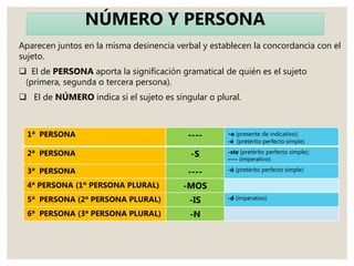Aparecen juntos en la misma desinencia verbal y establecen la concordancia con el
sujeto.
 El de PERSONA aporta la significación gramatical de quién es el sujeto
(primera, segunda o tercera persona).
 El de NÚMERO indica si el sujeto es singular o plural.
NÚMERO Y PERSONA
1ª PERSONA ---- -o (presente de indicativo);
-é (pretérito perfecto simple)
2ª PERSONA -S -ste (pretérito perfecto simple);
---- (imperativo)
3ª PERSONA ---- -ó (pretérito perfecto simple)
4ª PERSONA (1º PERSONA PLURAL) -MOS
5ª PERSONA (2ª PERSONA PLURAL) -IS -d (imperativo)
6ª PERSONA (3ª PERSONA PLURAL) -N
 