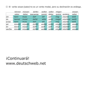 ♦	 El verbo wissen [saber] no es un verbo modal, pero su declinación es análoga.

          können   müssen    dürfen      wollen   sollen   mögen             wissen
          saber    deber tener permiso   querer   deber    querer   quisiera saber
ich       kann     muss      darf        will     soll     mag      möchte   weiß
du        kannst   musst     darfst      willst   sollst   magst    möchtest weißt
er/sie    kann     muss      darf        will     soll     mag      möchte   weiß
wir       können   müssen    dürfen      wollen   sollen   mögen    möchten wissen
ihr       könnt    müsst     dürft       wollt    sollt    mögt     möchtet  wisst
sie/Sie   können   müssen    dürfen      wollen   sollen   mögen    möchten wissen




¡Continuará!
www.deutschweb.net
 