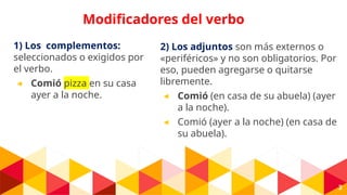 Que Es Complementar Comprehensive Spanish Grammar: Understanding Verbs and Their ...