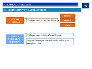 EL VERBO (2022-2023).ppt
