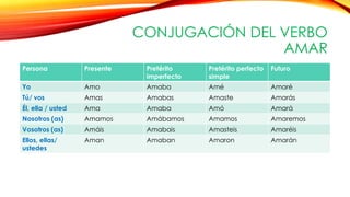 El verbo, 7 | PPTX