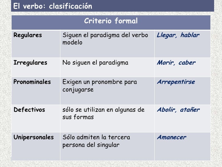 El verbo clasificación