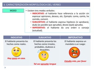 3. CARACTERIZACIÓN MORFOLÓGICA DEL VERBO
MODO • Existen tres modos verbales:
• INDICATIVO: el hablante hace referencia a la acción sin
expresar opiniones, deseos, etc. Ejemplo: como, comía, he
comido, comeré.
• SUBJUNTIVO: el hablante expresa hipótesis (si aprobara),
duda (es posible que apruebe), deseo (ojalá aprueba.
• IMPERATIVO: el hablante da una orden o consejo
(estudiad).
INDICATIVO SUBJUNTIVO IMPERATIVO
El hablante presenta los
hechos como reales.
Hoy como en casa.
El hablante presenta los
hechos como irreales,
probables, dudosos o
deseables.
Tal vez apruebe lengua
El hablante expresa un
mandato o un ruego:
Estudia más, por favor
 
