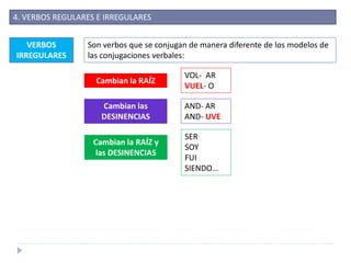 4. VERBOS REGULARES E IRREGULARES
VERBOS
IRREGULARES
Son verbos que se conjugan de manera diferente de los modelos de
las conjugaciones verbales:
Cambian la RAÍZ
VOL- AR
VUEL- O
Cambian las
DESINENCIAS
AND- AR
AND- UVE
Cambian la RAÍZ y
las DESINENCIAS
SER
SOY
FUI
SIENDO…
 