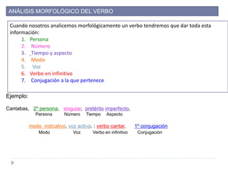 ANÁLISIS MORFOLÓGICO DEL VERBO
Cuando nosotros analicemos morfológicamente un verbo tendremos que dar toda esta
información:
1. Persona
2. Número
3. Tiempo y aspecto
4. Modo
5. Voz
6. Verbo en infinitivo
7. Conjugación a la que pertenece
Ejemplo:
Cantabas, 2º persona, singular, pretérito imperfecto,
Persona Número Tiempo Aspecto
modo indicativo, voz activa. : verbo cantar, 1º conjugación
Modo Voz Verbo en infinitivo Conjugación
 