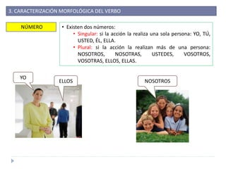 3. CARACTERIZACIÓN MORFOLÓGICA DEL VERBO
NÚMERO • Existen dos números:
• Singular: si la acción la realiza una sola persona: YO, TÚ,
USTED, ÉL, ELLA.
• Plural: si la acción la realizan más de una persona:
NOSOTROS, NOSOTRAS, USTEDES, VOSOTROS,
VOSOTRAS, ELLOS, ELLAS.
YO
ELLOS NOSOTROS
 