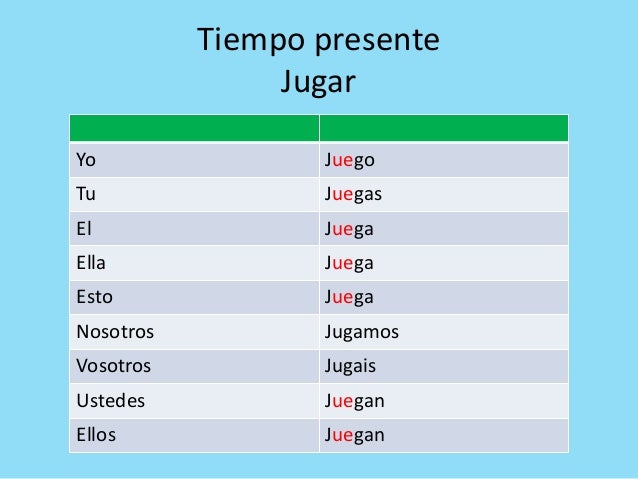 el-verbo-jugar