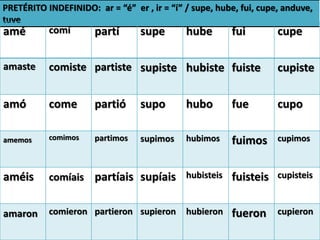 PRETÉRITO INDEFINIDO: ar = “é” er , ir = “í” / supe, hube, fui, cupe, anduve,
tuve
amé comí partí supe hube fui cupe
amaste comiste partiste supiste hubiste fuiste cupiste
amó come partió supo hubo fue cupo
amemos comimos partimos supimos hubimos fuimos cupimos
améis comíais partíais supíais hubisteis fuisteis cupisteis
amaron comieron partieron supieron hubieron fueron cupieron
 