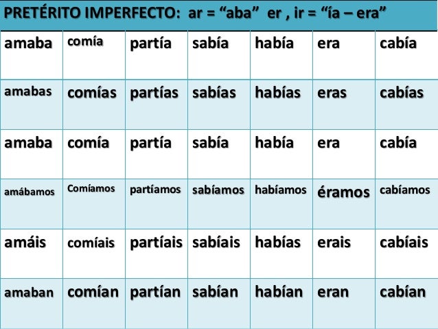 El verbo (modo indicativo i)
