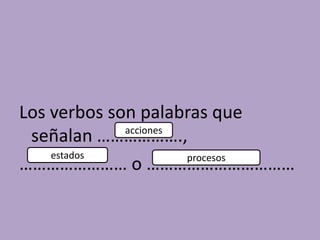 Los verbos son palabras que señalan ……………….,…………………… o ……………………………accionesestadosprocesos