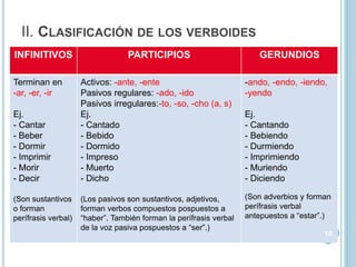 II. CLASIFICACIÓN DE LOS VERBOIDES
INFINITIVOS PARTICIPIOS GERUNDIOS
Terminan en
-ar, -er, -ir
Ej.
- Cantar
- Beber
- Dormir
- Imprimir
- Morir
- Decir
(Son sustantivos
o forman
perífrasis verbal)
Activos: -ante, -ente
Pasivos regulares: -ado, -ido
Pasivos irregulares:-to, -so, -cho (a, s)
Ej.
- Cantado
- Bebido
- Dormido
- Impreso
- Muerto
- Dicho
(Los pasivos son sustantivos, adjetivos,
forman verbos compuestos pospuestos a
“haber”. También forman la perífrasis verbal
de la voz pasiva pospuestos a “ser”.)
-ando, -endo, -iendo,
-yendo
Ej.
- Cantando
- Bebiendo
- Durmiendo
- Imprimiendo
- Muriendo
- Diciendo
(Son adverbios y forman
perífrasis verbal
antepuestos a “estar”.)
10
 