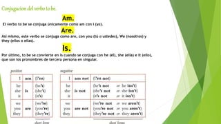 Conjugacion del verbo to be.
Am.
El verbo to be se conjuga únicamente como am con I (yo).
Are.
Así mismo, este verbo se conjuga como are, con you (tú o ustedes), We (nosotros) y
they (ellos o ellas).
Is.
Por último, to be se convierte en is cuando se conjuga con he (él), she (ella) e it (ello),
que son los pronombres de tercera persona en singular.
 