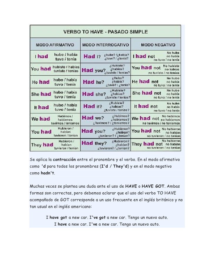El verbo to be & to have