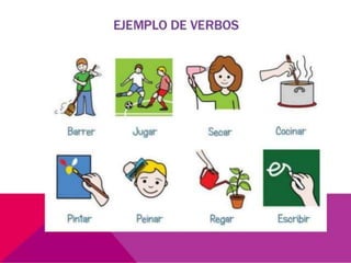 El verbo y sus clases