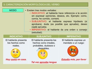 3. CARACTERIZACIÓN MORFOLÓGICA DEL VERBO
MODO • Existen tres modos verbales:
• INDICATIVO: el hablante hace referencia a la acción
sin expresar opiniones, deseos, etc. Ejemplo: como,
comía, he comido, comeré.
• SUBJUNTIVO: el hablante expresa hipótesis (si
aprobara), duda (es posible que apruebe), deseo
(ojalá aprueba.
• IMPERATIVO: el hablante da una orden o consejo
(estudiad).
INDICATIVO SUBJUNTIVO IMPERATIVO
El hablante presenta
los hechos como
reales.
Hoy como en casa.
El hablante presenta los
hechos como irreales,
probables, dudosos o
deseables.
Tal vez apruebe lengua
El hablante expresa un
mandato o un ruego:
Estudia más, por favor
 