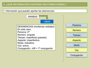 2. ¿QUÉ INFORMACIÓN CONTIENE UNA FORMA VERBAL?
• Información que pueden aportar las desinencias:
AMABAS
-ABAS
DESINENCIAS (morfemas verbales)
En este caso:
Persona: 2ª
Número: singular.
Tiempo: imperfecto (pasado)
Aspecto: imperfectivo.
Modo: indicativo.
Voz: activa.
Conjugación: -AR = 1ª conjugación
Persona
Número
Tiempo
Aspecto
Modo
Voz
Conjugación
 