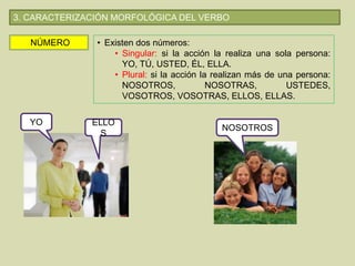 3. CARACTERIZACIÓN MORFOLÓGICA DEL VERBO
NÚMERO • Existen dos números:
• Singular: si la acción la realiza una sola persona:
YO, TÚ, USTED, ÉL, ELLA.
• Plural: si la acción la realizan más de una persona:
NOSOTROS, NOSOTRAS, USTEDES,
VOSOTROS, VOSOTRAS, ELLOS, ELLAS.
YO ELLO
S
NOSOTROS
 