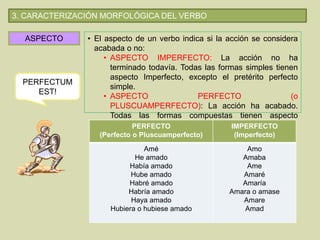 3. CARACTERIZACIÓN MORFOLÓGICA DEL VERBO
ASPECTO • El aspecto de un verbo indica si la acción se considera
acabada o no:
• ASPECTO IMPERFECTO: La acción no ha
terminado todavía. Todas las formas simples tienen
aspecto Imperfecto, excepto el pretérito perfecto
simple.
• ASPECTO PERFECTO (o
PLUSCUAMPERFECTO): La acción ha acabado.
Todas las formas compuestas tienen aspecto
perfecto.PERFECTO
(Perfecto o Pluscuamperfecto)
IMPERFECTO
(Imperfecto)
Amé
He amado
Había amado
Hube amado
Habré amado
Habría amado
Haya amado
Hubiera o hubiese amado
Amo
Amaba
Ame
Amaré
Amaría
Amara o amase
Amare
Amad
PERFECTUM
EST!
 