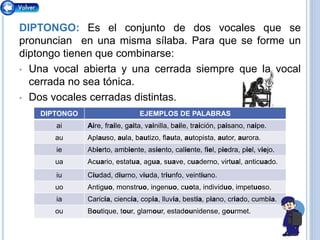 DIPTONGO: Es el conjunto de dos vocales que se
pronuncian en una misma sílaba. Para que se forme un
diptongo tienen que combinarse:
• Una vocal abierta y una cerrada siempre que la vocal
cerrada no sea tónica.
• Dos vocales cerradas distintas.
DIPTONGO EJEMPLOS DE PALABRAS
ai Aire, fraile, gaita, vainilla, baile, traición, paisano, naipe.
au Aplauso, aula, bautizo, flauta, autopista, autor, aurora.
ie Abierto, ambiente, asiento, caliente, fiel, piedra, piel, viejo.
ua Acuario, estatua, agua, suave, cuaderno, virtual, anticuado.
iu Ciudad, diurno, viuda, triunfo, veintiuno.
uo Antiguo, monstruo, ingenuo, cuota, individuo, impetuoso.
ia Caricia, ciencia, copia, lluvia, bestia, piano, criado, cumbia.
ou Boutique, tour, glamour, estadounidense, gourmet.
 