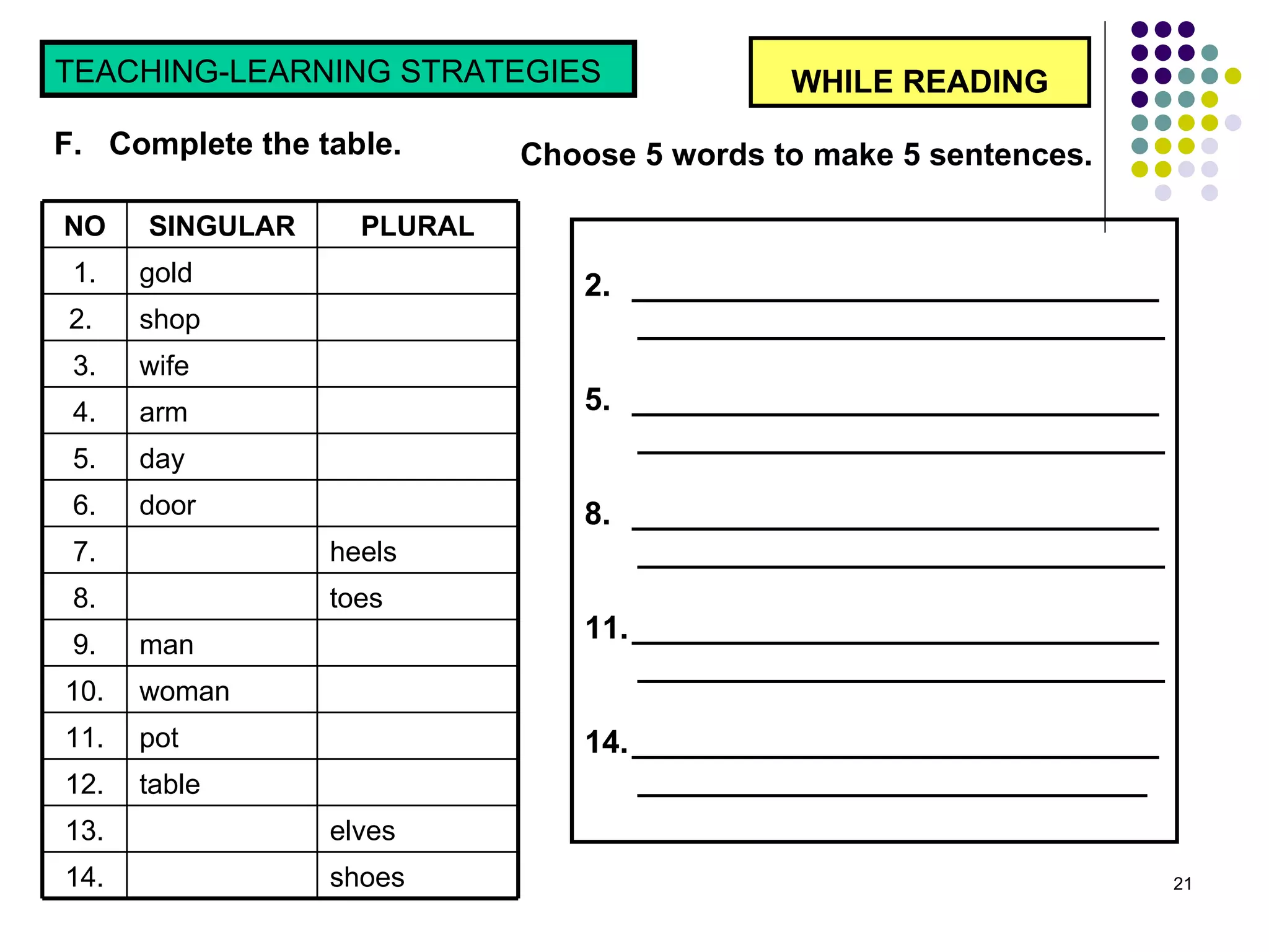 WHILE READING TEACHING-LEARNING STRATEGIES  F.  Complete the table.  Choose 5 words to make 5 sentences. ______________________________ ______________________________ ______________________________ ______________________________ ______________________________ ______________________________ ______________________________ ______________________________ ______________________________ _____________________________ shoes  14. elves  13. table  12. pot  11. woman  10. man  9. toes  8. heels  7. door  6. day  5. arm  4. wife  3. shop  2.  gold 1. PLURAL SINGULAR NO 