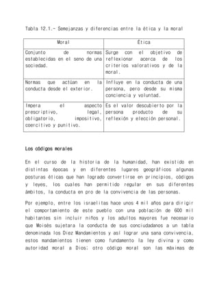 Tabla 12.1.- Semejanzas y diferencias entre la ética y la moral 
Moral 
Ética 
Conjunto de normas establecidas en el seno de una sociedad. 
Surge con el objetivo de reflexionar acerca de los criterios valorativos y de la moral. 
Normas que actúan en la conducta desde el exterior. 
Influye en la conducta de una persona, pero desde su misma conciencia y voluntad. 
Impera el aspecto prescriptivo, legal, obligatorio, impositivo, coercitivo y punitivo. 
Es el valor descubierto por la persona producto de su reflexión y elección personal. 
Los códigos morales 
En el curso de la historia de la humanidad, han existido en distintas épocas y en diferentes lugares geográficos algunas posturas éticas que han logrado convertirse en principios, códigos y leyes, los cuales han permitido regular en sus diferentes ámbitos, la conducta en pro de la convivencia de las personas. 
Por ejemplo, entre los israelitas hace unos 4 mil años para dirigir el comportamiento de este pueblo con una población de 600 mil habitantes sin incluir niños y los adultos mayores fue necesario que Moisés sujetara la conducta de sus conciudadanos a un tabla denominada los Diez Mandamientos y así lograr una sana convivencia, estos mandamientos tienen como fundamento la ley divina y como autoridad moral a Dios; otro código moral son las máximas de  
