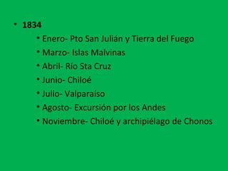 • 1834 
• Enero- Pto San Julián y Tierra del Fuego 
• Marzo- Islas Malvinas 
• Abril- Río Sta Cruz 
• Junio- Chiloé 
• Julio- Valparaíso 
• Agosto- Excursión por los Andes 
• Noviembre- Chiloé y archipiélago de Chonos 
 