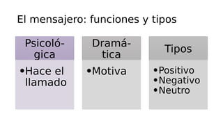audiolibro el viaje del heroe joseph campbell