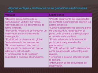 Algunas ventajas y limitaciones de las grabaciones audiovisuales
  son:
Ventajas                                Limitaciones
*Registro de elementos de la            *Posible aislamiento del investigador
comunicación verbal y no verbal.        del contexto natural donde ocurren los
*Revisionado de los documentos de       acontecimientos.
forma ilimitada.                        *Contar exclusivamente con una parte
*Reduce la necesidad de introducir un   de la realidad, la registrada en el
observador en los contextos de          plano de la cámara y la recogida por
investigación.                          el micrófono de la misma.
*Posibilidad de observación global.     *Previa selección de la información
*Aislamiento de las secuencias.         por la persona que realiza las
*No es necesario contar con un          grabaciones.
instrumento de observación previo       *Posible influencia en los observados
altamente estructurado.                 por la presencia de la tecnología de
*Transferencia de la “realidad”         registro.
registrada a diversos observadores.     *Tendencia a dejarse sobrellevar por
                                        la cámara.
                                        *Interrupción de las secuencias de
                                        observación.
 