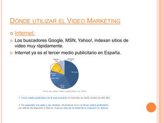 Dónde utilizar el Video MarketingInternet:Los buscadores Google, MSN, Yahoo!, indexan sitios de video muy rápidamente.Internet ya es el tercer medio publicitario en España.
