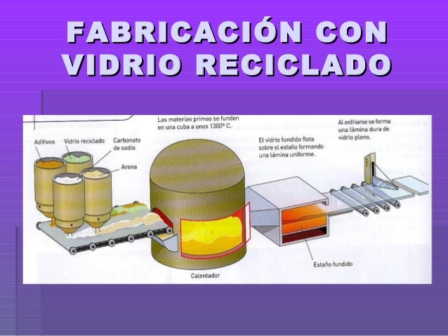 El vidrio