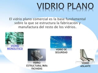 El vidrio plano comercial es la base fundamental
sobre la que se estructura la fabricación y
manufactura del resto de los vidrios.
VIDRIO
MONOLITICO VIDRIO DE
SEGURIDAD
VIDRIO
ESTRUCTURAL P
ARA
FACHADAS
VIDRIO
AISLANTE
 