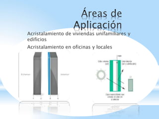 Acristalamiento de viviendas unifamiliares y
edificios
Acristalamiento en oficinas y locales
comerciales
 