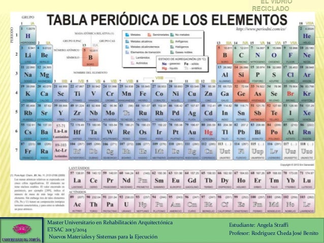 tabla periodica hecha con material reciclable images periodic el vidrio reciclado 21 flavorsomefo images flavorsomefo gallery - Tabla Periodica En Material Reciclable tabla periodica hecha con material reciclable images periodic el vidrio reciclado 21 flavorsomefo images flavorsomefo gallery - Tabla Periodica En Material Reciclable