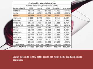 Según datos de la OIV estos serían los miles de hl producidos por
cada país.
 