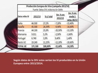 Según datos de la OIV estos serían los hl producidos en la Unión
Europea entre 2013/2014.
 