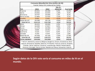 Según datos de la OIV esto sería el consumo en miles de hl en el
mundo.
 