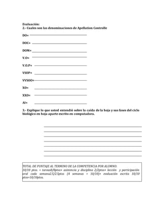 Evaluación: 
2.- Cuales son las denominaciones de Apellation Controlle 
DO= 
DOC= 
DOM= 
V.O= 
V.O.P= 
VSOP= 
VVSOO= 
XO= 
XXO= 
AI= 
3.- Explique lo que usted entendió sobre la caída de la hoja y sus fases del ciclo 
biológico en hoja aparte escrito en computadora. 
TOTAL DE PUNTAJE AL TERMINO DE LA COMPETENCIA POR ALUMNO: 
10/10 ptos. = tareas8/8ptos+ asistencia y disciplina 2/2ptos+ lección y participación 
oral cada semana2.5/2.5ptos (4 semanas = 10/10)+ evaluación escrita 10/10 
ptos=10/10ptos. 
 